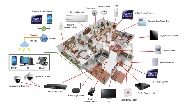 smart_home_system_1